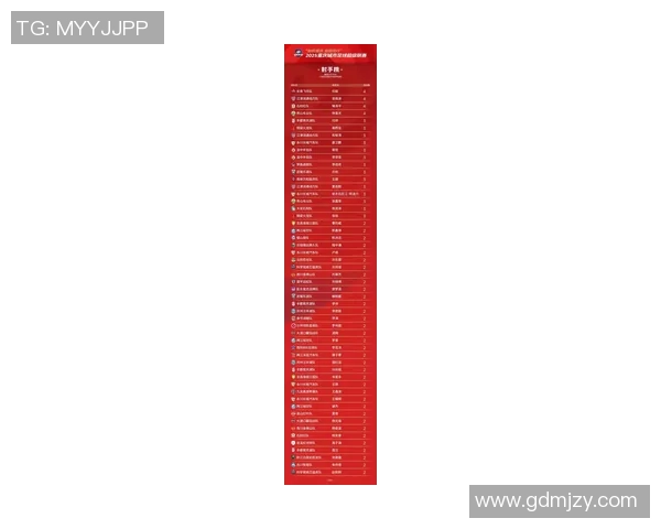 重庆排球队以52分领跑选拔赛积分榜展现强劲实力和夺冠希望 重庆排球队以52分领跑选拔赛积分榜展现强劲实力和夺冠希望