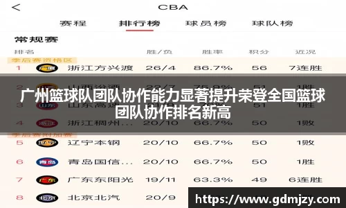 广州篮球队团队协作能力显著提升荣登全国篮球团队协作排名新高